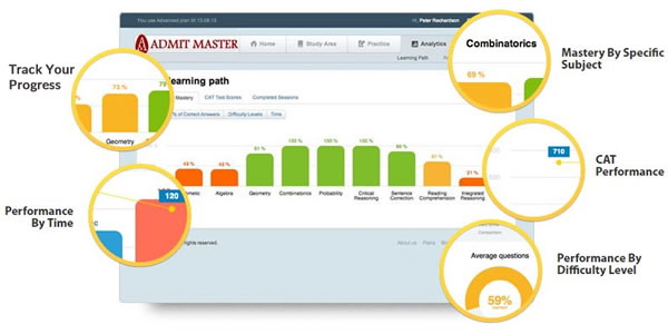 GMAT Practice Platform